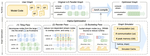 Helix: Automating Communication-Computation Overlap with Graph Scheduling