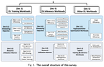 Deep Learning Workload Scheduling in GPU Datacenters: A Survey